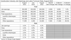 Jobopeningsandturnoverdata Jobopeningsandturnoverdata