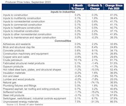 Producerpriceindexseptember2023 Producerpriceindexseptember2023
