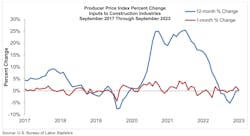 Producerpriceindexpercentchange Producerpriceindexpercentchange