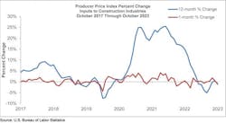 producerpriceindexpercentchange producerpriceindexpercentchange
