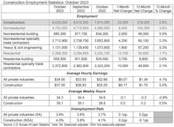 Constructionemploymentstatistics Constructionemploymentstatistics