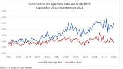 Constructionjobopeningsandquitrates Constructionjobopeningsandquitrates