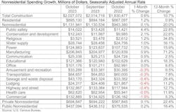 nonresidentialspendinggrowth nonresidentialspendinggrowth