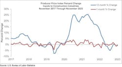 producerpriceindexpercentchange producerpriceindexpercentchange