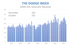 dodgeindexdec dodgeindexdec