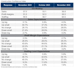 abc_confidencenov2023 abc_confidencenov2023