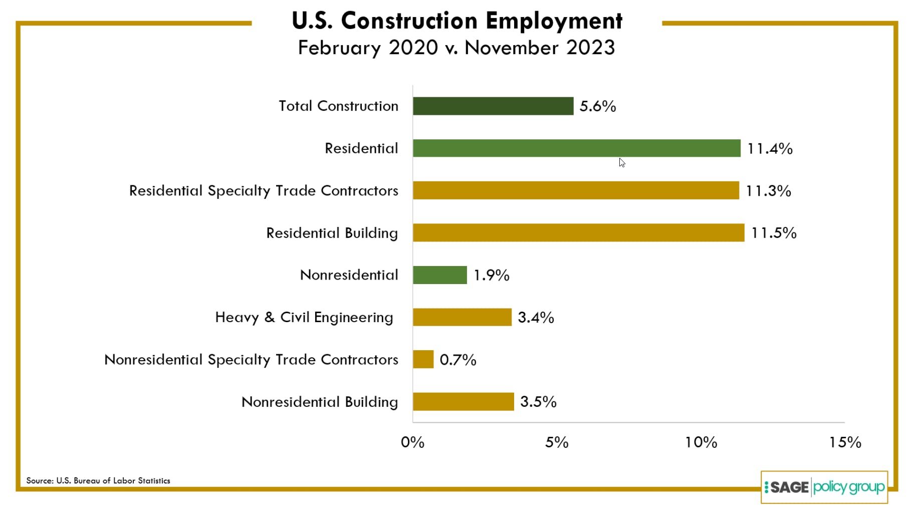 CONTRACTOR S 2024 Economic Forecast Contractor   65946007ca243f001e452aad Construction Employment 