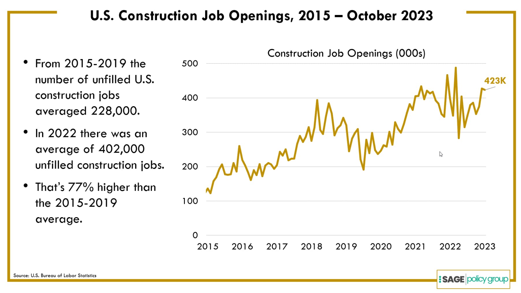 CONTRACTOR S 2024 Economic Forecast Contractor   65946013492100001d7e5da0 Construction Job Openings 