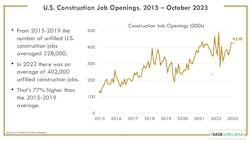 construction_job_openings construction_job_openings