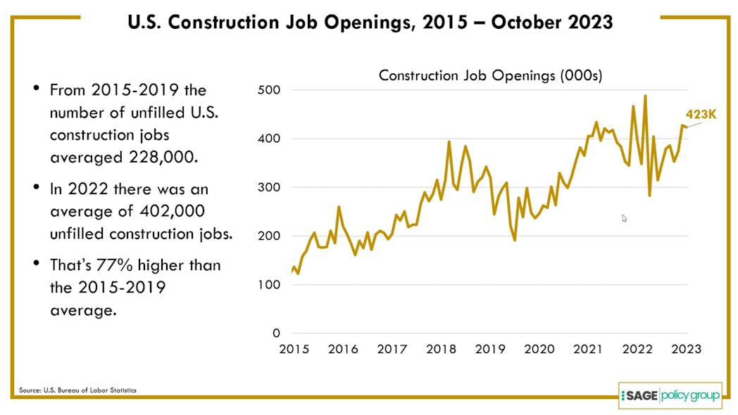 construction_job_openings