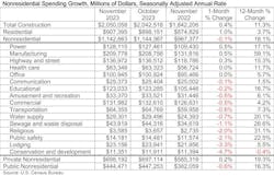 nonresidentialconstructionspendinggrowth nonresidentialconstructionspendinggrowth