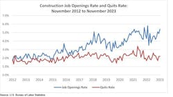 constructionjobopeningsrateandquitsrate constructionjobopeningsrateandquitsrate