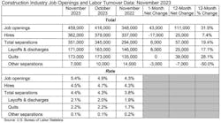 constructionjobopeningsandlaborturnover constructionjobopeningsandlaborturnover