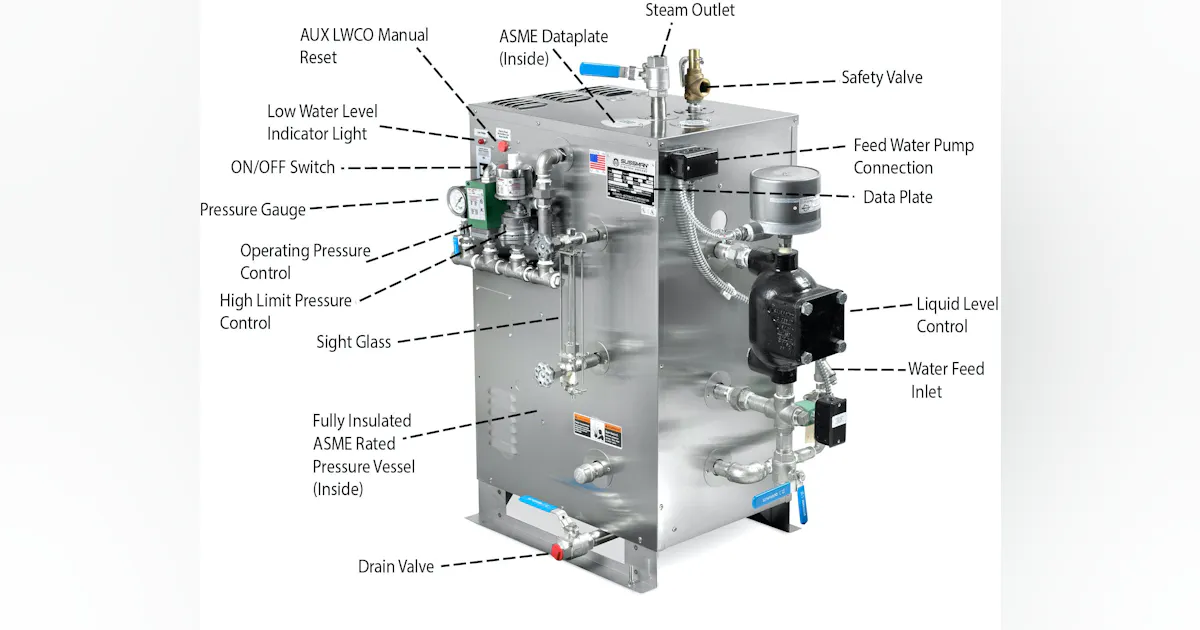 Shellmaxglobal Boiler Global Electric Boiler Market to Reach $17.4 Billion by 2031 ...