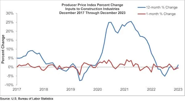 Producer Stamp Index P.c Alternate Producer Stamp Index P.c Alternate