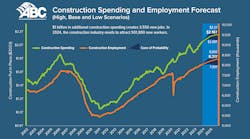 Spending and Employment Forecast