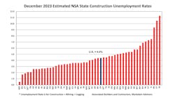 december 2023 estimated nsa state construction enemployment rates december 2023 estimated nsa state construction enemployment rates