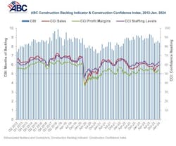 construction backlog indicator construction backlog indicator