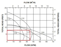 Fig. 3 – Taco 110 Series performance curves. Fig. 3 – Taco 110 Series performance curves.