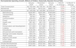 nonresidentialconstructionspendinggrowth nonresidentialconstructionspendinggrowth