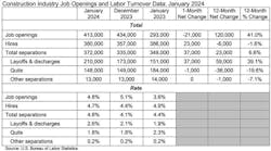 constructionjobopeningsandlaborturnover constructionjobopeningsandlaborturnover