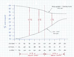 column_53_chart column_53_chart