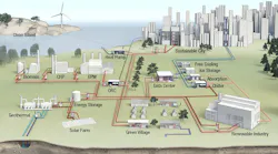 For district energy systems, improving efficiencies by incorporating multiple heat sources is the key.