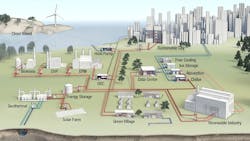 For district energy systems, improving efficiencies by incorporating multiple heat sources is the key. For district energy systems, improving efficiencies by incorporating multiple heat sources is the key.