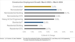 construction employment growth construction employment growth
