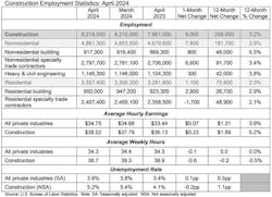 construction employment construction employment