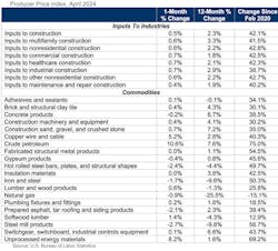 producer price index august producer price index august