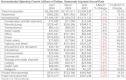 nonresidential spending growth nonresidential spending growth