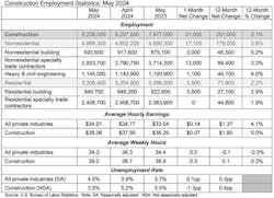 construction employment construction employment