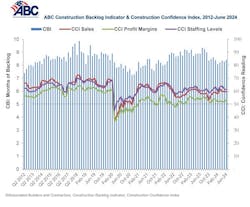 construction backlog indicator construction backlog indicator