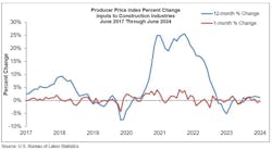 producer price index producer price index