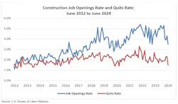 construction job openings rate and quits rate construction job openings rate and quits rate
