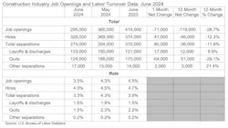construction job openings and labor turnover construction job openings and labor turnover