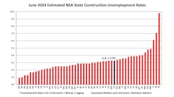 june 2024 estimated nsa state construction unemployment rates june 2024 estimated nsa state construction unemployment rates