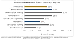 construction employment growth construction employment growth