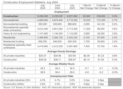 construction employment statistics construction employment statistics