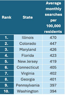 rankbystate rankbystate