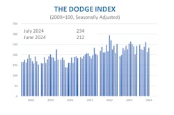 dodgeindex dodgeindex