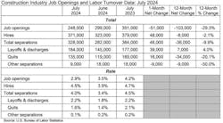construction job openings and labor turnover data construction job openings and labor turnover data