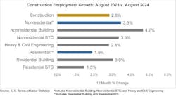 construction employment growth construction employment growth