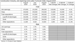 construction indsutry job openings and labor turnover data construction indsutry job openings and labor turnover data