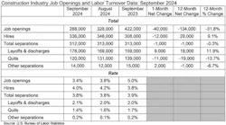construction industry job openings and labor construction industry job openings and labor