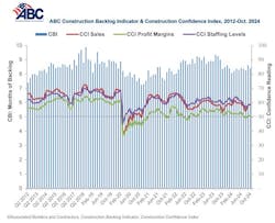constructionbacklogindicator constructionbacklogindicator