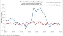 producerpriceindexpercentchange producerpriceindexpercentchange