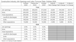 constructionindustryjobopenings constructionindustryjobopenings