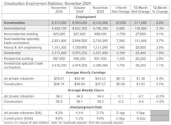 constructionemploymentstatisticsnovember2024 constructionemploymentstatisticsnovember2024